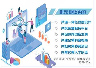 川渝科協(xié)簽署全面戰(zhàn)略合作框架協(xié)議，重慶信息咨詢服務(wù)迎來(lái)新機(jī)遇